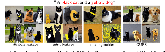 Figure 1 for Compositional Text-to-Image Synthesis with Attention Map Control of Diffusion Models