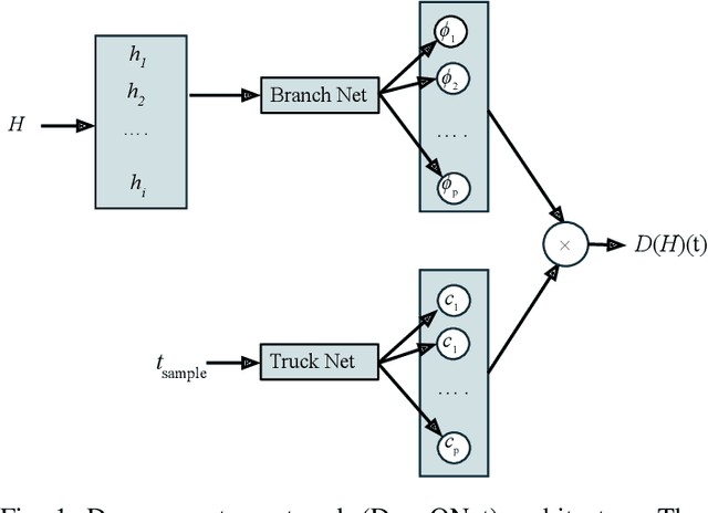 Figure 1 for Magnetic Hysteresis Modeling with Neural Operators