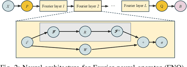 Figure 2 for Magnetic Hysteresis Modeling with Neural Operators