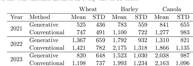 Figure 4 for Generative weather for improved crop model simulations