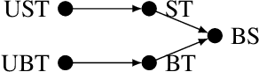 Figure 1 for Temporal Causal Reasoning with (Non-Recursive) Structural Equation Models