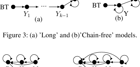 Figure 3 for Temporal Causal Reasoning with (Non-Recursive) Structural Equation Models