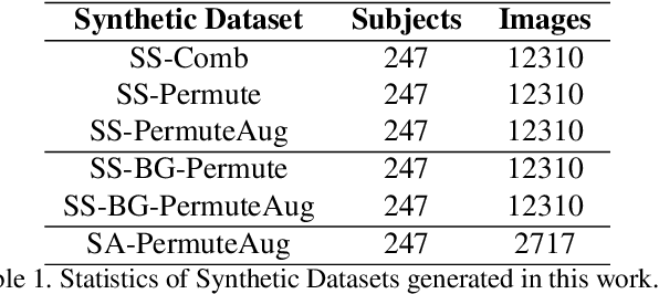 Figure 2 for Synthetic Forehead-creases Biometric Generation for Reliable User Verification