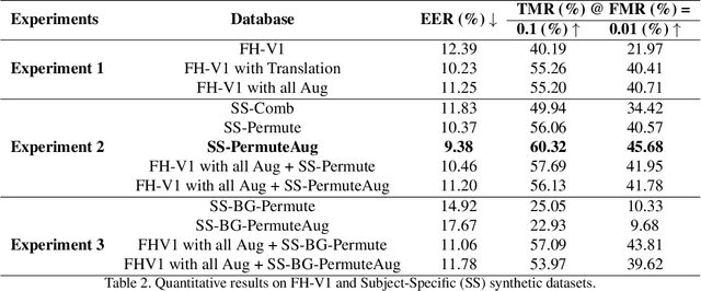 Figure 4 for Synthetic Forehead-creases Biometric Generation for Reliable User Verification