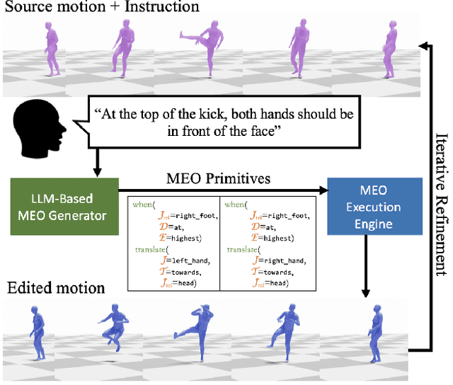 Figure 2 for Iterative Motion Editing with Natural Language