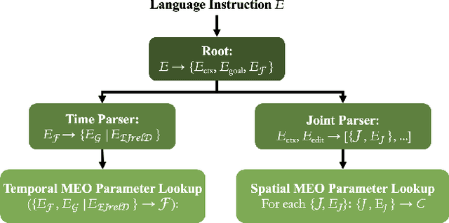 Figure 4 for Iterative Motion Editing with Natural Language