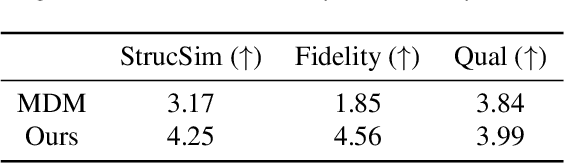 Figure 3 for Iterative Motion Editing with Natural Language