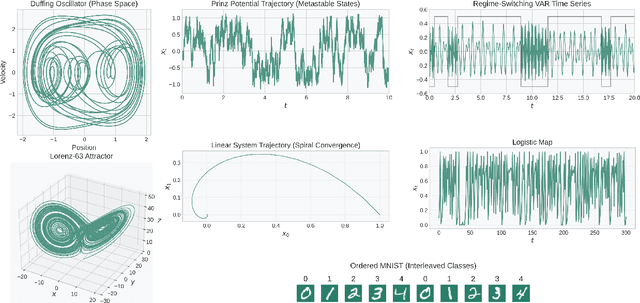 Figure 4 for kooplearn: A Scikit-Learn Compatible Library of Algorithms for Evolution Operator Learning
