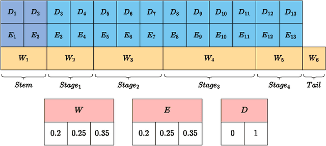 Figure 1 for A Multi-objective Optimization Benchmark Test Suite for Real-time Semantic Segmentation