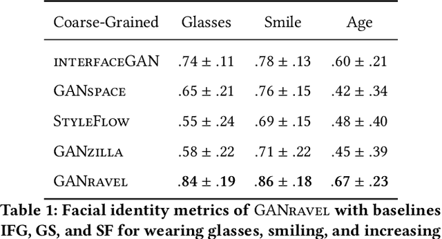 Figure 1 for GANravel: User-Driven Direction Disentanglement in Generative Adversarial Networks