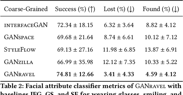 Figure 3 for GANravel: User-Driven Direction Disentanglement in Generative Adversarial Networks