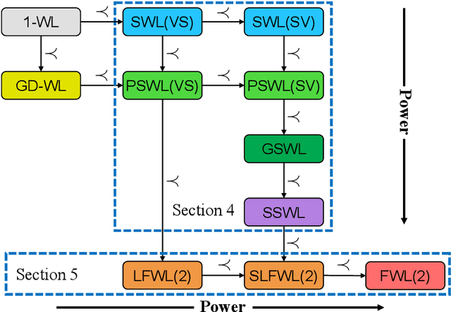 Figure 1 for A Complete Expressiveness Hierarchy for Subgraph GNNs via Subgraph Weisfeiler-Lehman Tests