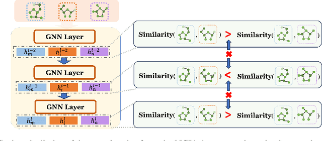 Figure 1 for Exploring Consistency in Graph Representations:from Graph Kernels to Graph Neural Networks