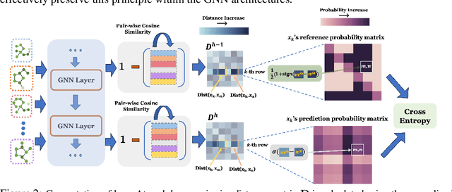 Figure 3 for Exploring Consistency in Graph Representations:from Graph Kernels to Graph Neural Networks