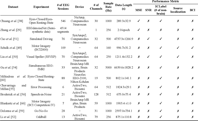 Figure 2 for ART: Artifact Removal Transformer for Reconstructing Noise-Free Multichannel Electroencephalographic Signals
