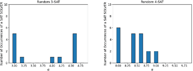 Figure 2 for Fast Analysis of the OpenAI O1-Preview Model in Solving Random K-SAT Problem: Does the LLM Solve the Problem Itself or Call an External SAT Solver?