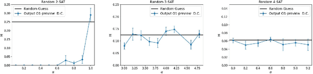 Figure 3 for Fast Analysis of the OpenAI O1-Preview Model in Solving Random K-SAT Problem: Does the LLM Solve the Problem Itself or Call an External SAT Solver?