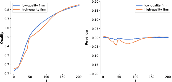 Figure 1 for Defection-Free Collaboration between Competitors in a Learning System