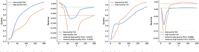 Figure 2 for Defection-Free Collaboration between Competitors in a Learning System