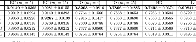 Figure 2 for Distributionally Robust Data Join