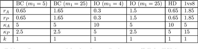 Figure 3 for Distributionally Robust Data Join