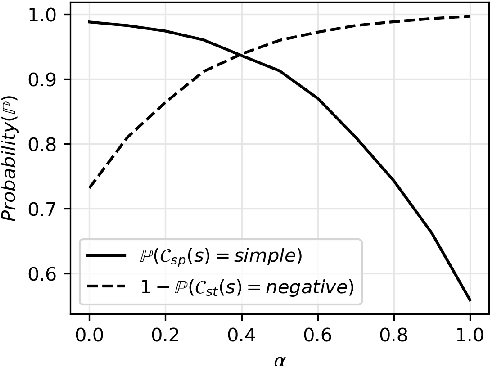 Figure 4 for Controlled Text Generation with Hidden Representation Transformations