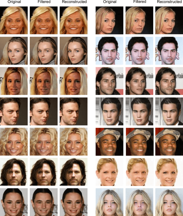Figure 3 for SABAF: Removing Strong Attribute Bias from Neural Networks with Adversarial Filtering