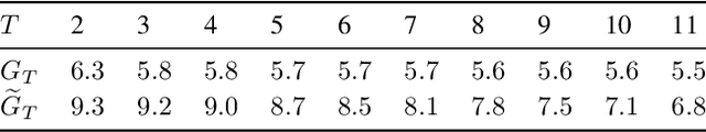 Figure 2 for Dynamic Spectral Clustering with Provable Approximation Guarantee