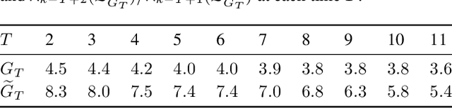 Figure 4 for Dynamic Spectral Clustering with Provable Approximation Guarantee