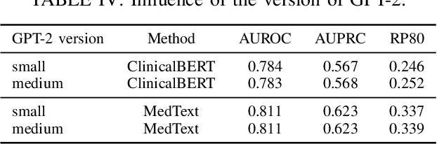 Figure 4 for Textual Data Augmentation for Patient Outcomes Prediction