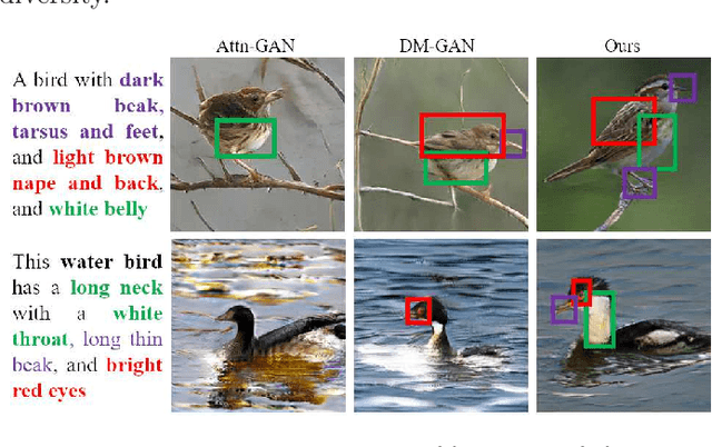 Figure 1 for Fine-grained Cross-modal Fusion based Refinement for Text-to-Image Synthesis