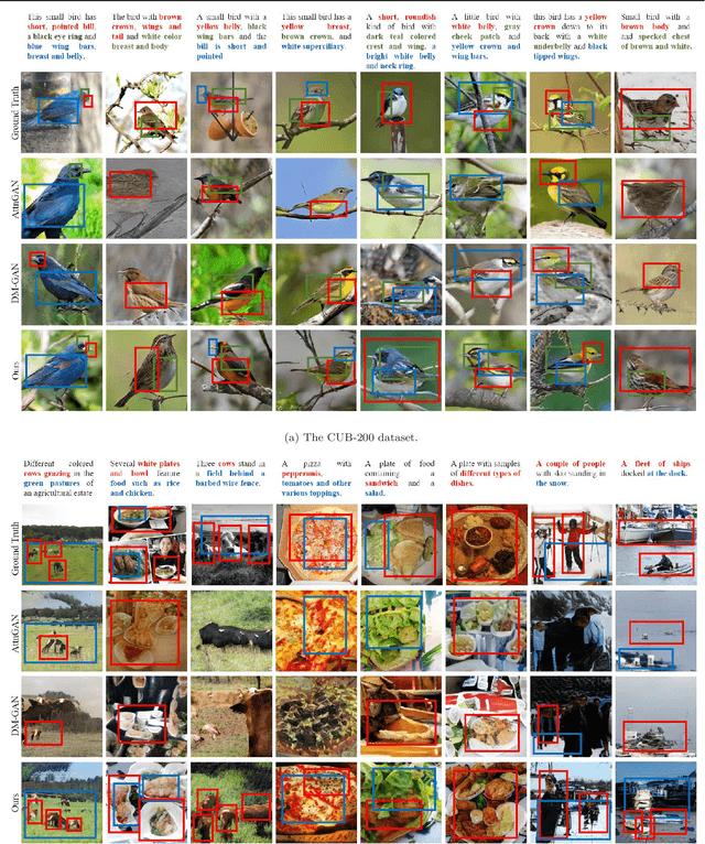 Figure 4 for Fine-grained Cross-modal Fusion based Refinement for Text-to-Image Synthesis