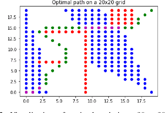 Figure 2 for Adversarial Path Planning for Optimal Camera Positioning