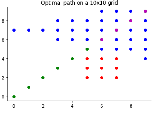 Figure 4 for Adversarial Path Planning for Optimal Camera Positioning