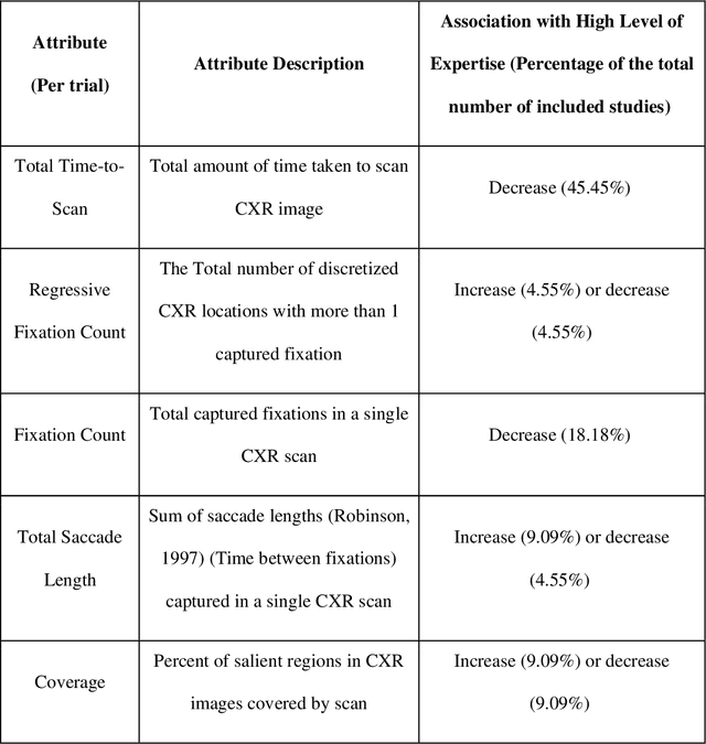 Figure 2 for Discrimination of Radiologists Utilizing Eye-Tracking Technology and Machine Learning: A Case Study