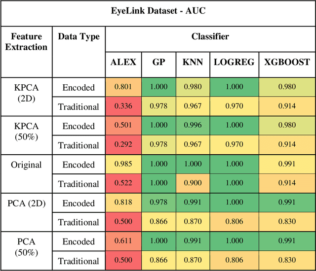 Figure 4 for Discrimination of Radiologists Utilizing Eye-Tracking Technology and Machine Learning: A Case Study