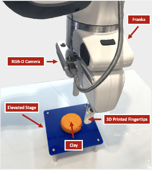Figure 2 for LLM-Craft: Robotic Crafting of Elasto-Plastic Objects with Large Language Models