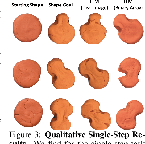 Figure 3 for LLM-Craft: Robotic Crafting of Elasto-Plastic Objects with Large Language Models