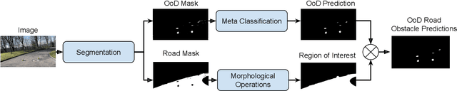 Figure 3 for Have We Ever Encountered This Before? Retrieving Out-of-Distribution Road Obstacles from Driving Scenes