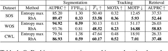 Figure 2 for Have We Ever Encountered This Before? Retrieving Out-of-Distribution Road Obstacles from Driving Scenes