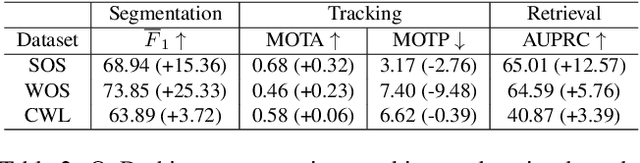 Figure 4 for Have We Ever Encountered This Before? Retrieving Out-of-Distribution Road Obstacles from Driving Scenes