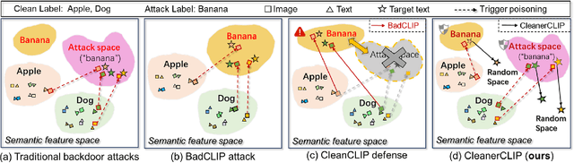 Figure 1 for TA-Cleaner: A Fine-grained Text Alignment Backdoor Defense Strategy for Multimodal Contrastive Learning