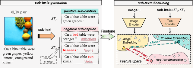 Figure 3 for TA-Cleaner: A Fine-grained Text Alignment Backdoor Defense Strategy for Multimodal Contrastive Learning