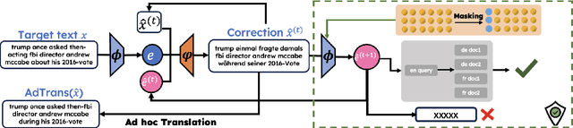 Figure 3 for Text Embedding Inversion Attacks on Multilingual Language Models