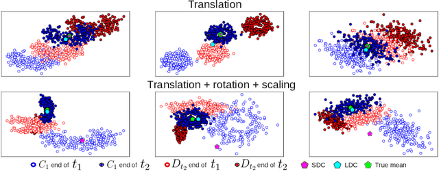 Figure 3 for Exemplar-free Continual Representation Learning via Learnable Drift Compensation