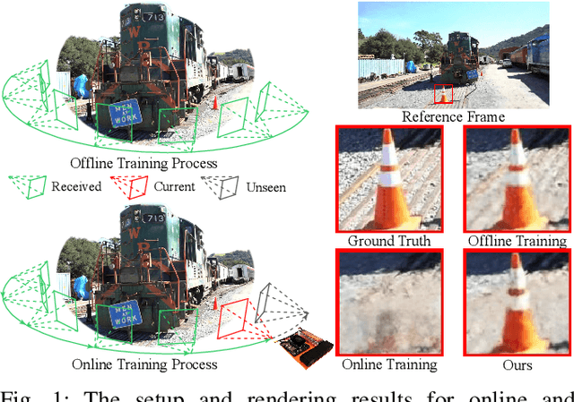 Figure 1 for DISORF: A Distributed Online NeRF Training and Rendering Framework for Mobile Robots