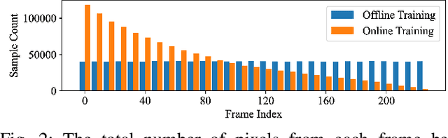 Figure 2 for DISORF: A Distributed Online NeRF Training and Rendering Framework for Mobile Robots