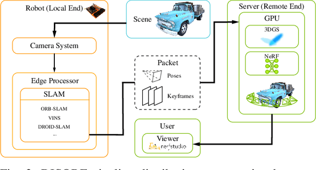 Figure 3 for DISORF: A Distributed Online NeRF Training and Rendering Framework for Mobile Robots