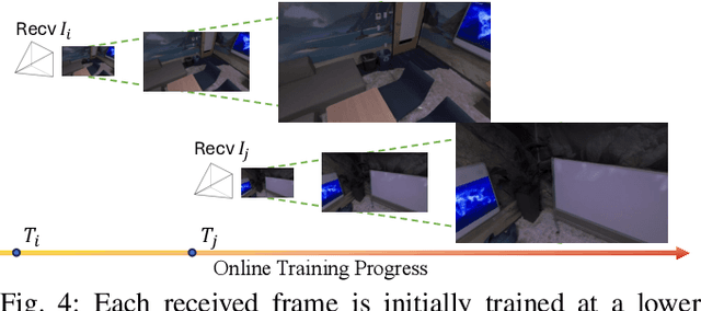 Figure 4 for DISORF: A Distributed Online NeRF Training and Rendering Framework for Mobile Robots