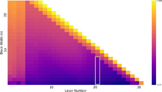 Figure 3 for Optimizing Small Language Models for In-Vehicle Function-Calling